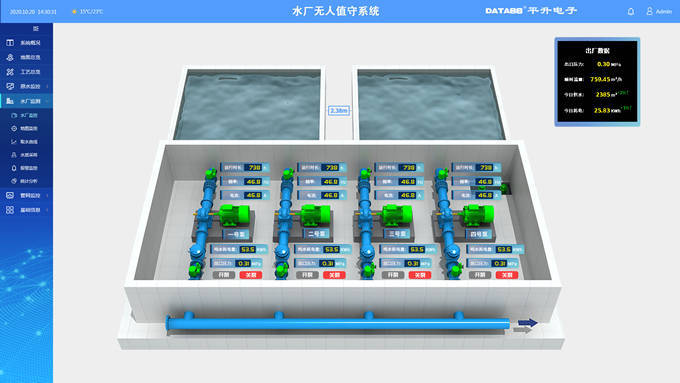 水泵远程监控系统联合泵站远程集控泵站远程控制箱