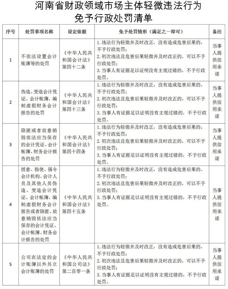 河南省财政领域市场主体轻微违法行为免予行政处罚清单征求意见