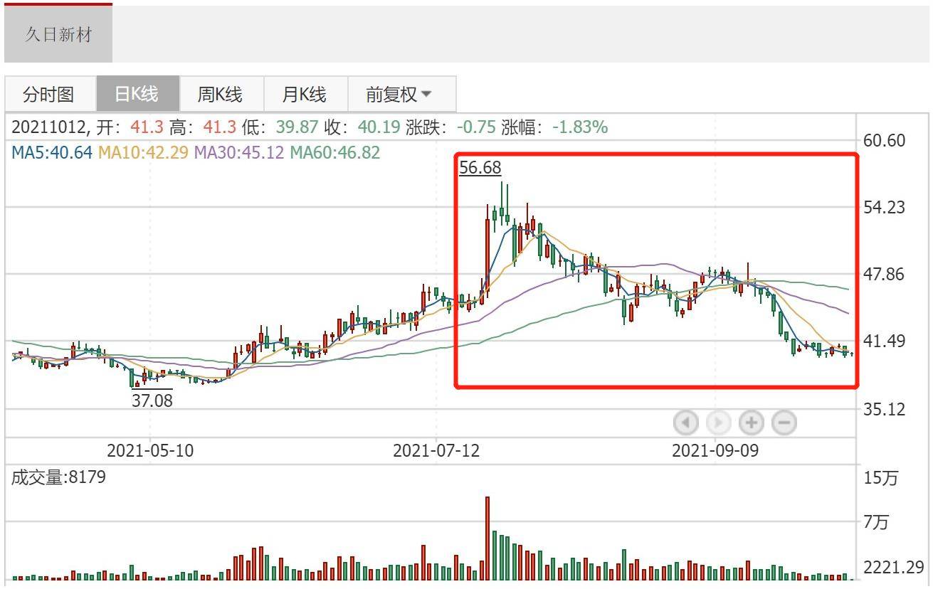 对此,久日新材表示正全力以赴推进大晶信息的年产600吨微电子光刻胶