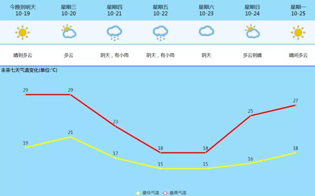 10月18号武义天气预报_(10月18号武义天气预报视频)