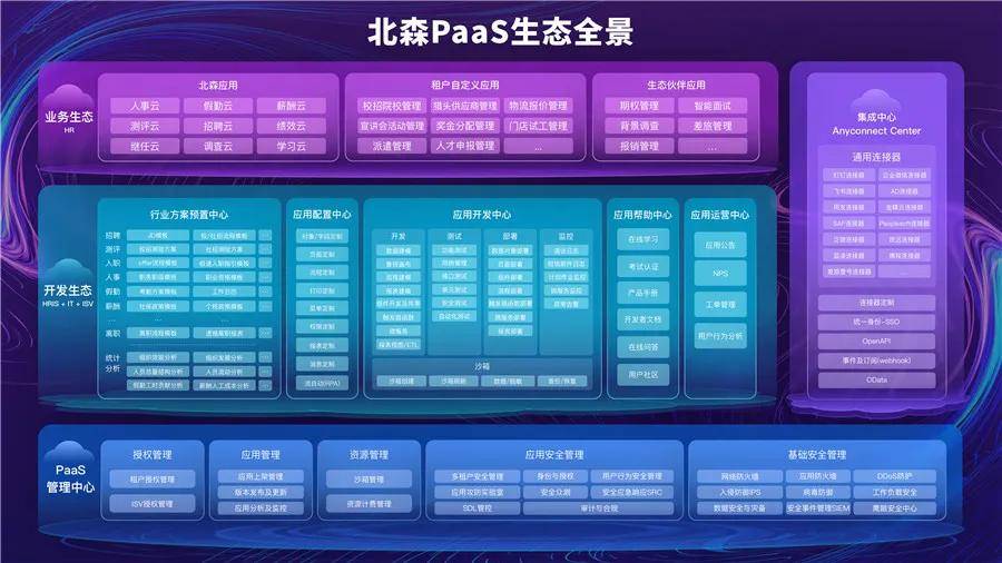 北森italentx 3.0:聚焦场景一体,开启hr全面数字化时代