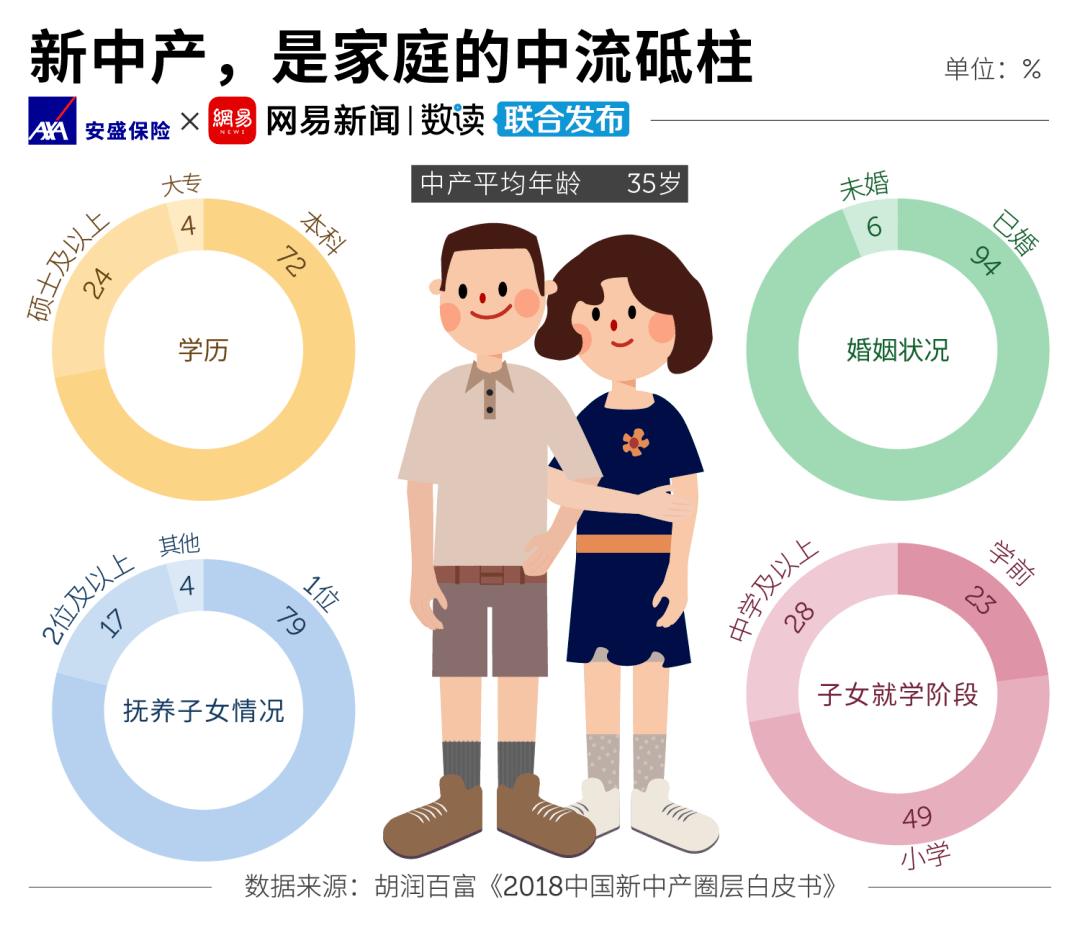 年入30万的二胎中产家庭表面光鲜实际不堪一击