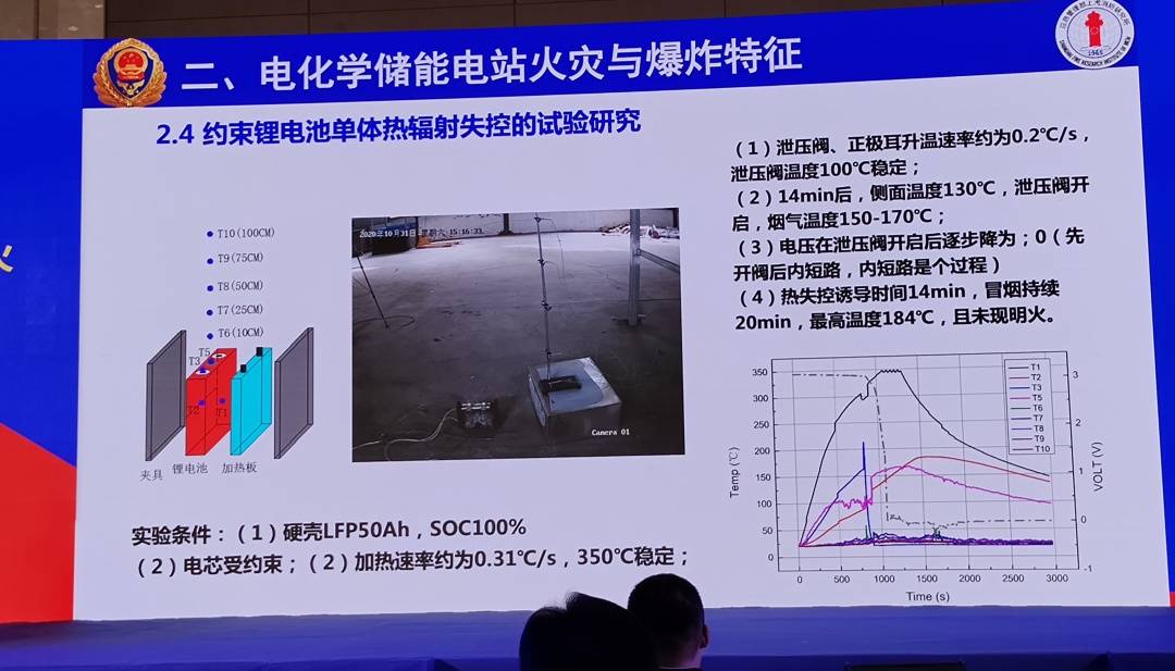 增强供电系统安全可靠性的重要基础设施,但国内外锂离子电池储能装置