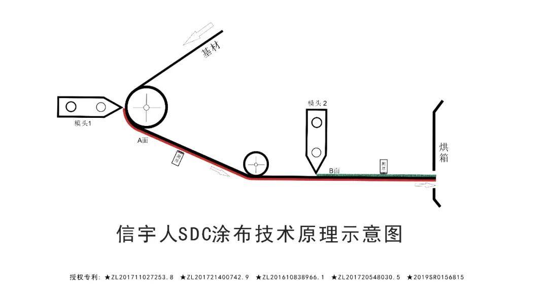 黑马黑科技中国锂电sdc涂布机已悄然量产