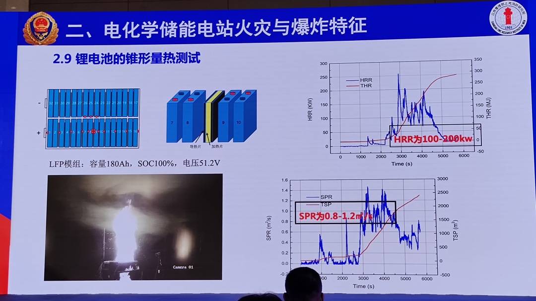 增强供电系统安全可靠性的重要基础设施,但国内外锂离子电池储能装置