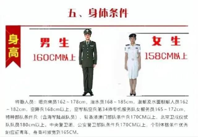 身高限制是死标准,男生身高不能低于160cm,女生身高不能低于158cm.