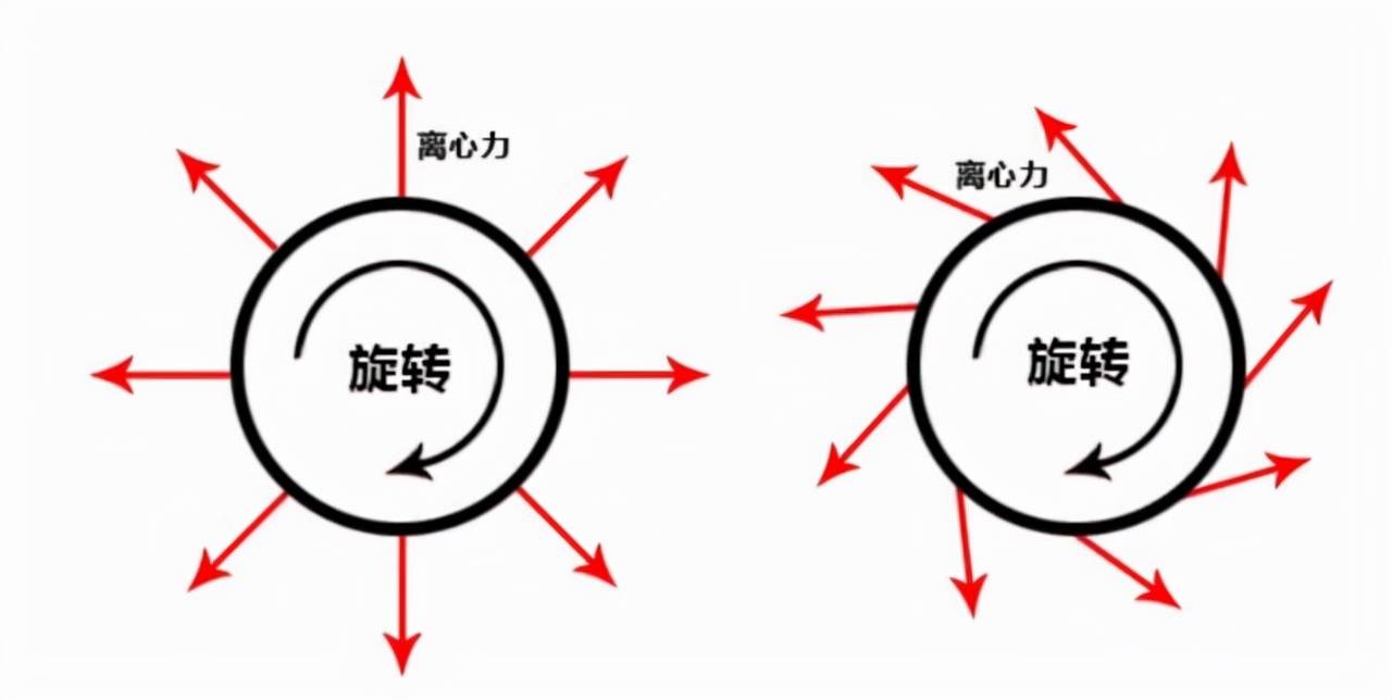 物体_地球_离心力