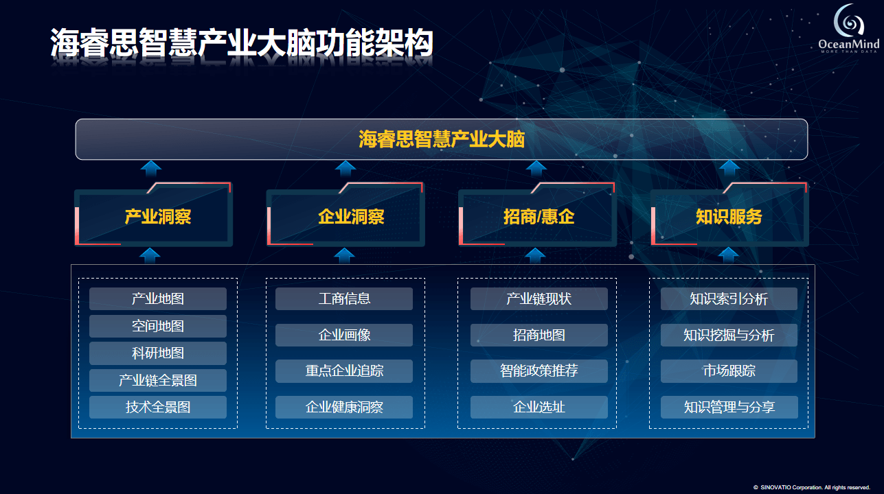 重磅发布|海睿思智慧产业大脑解决方案_企业