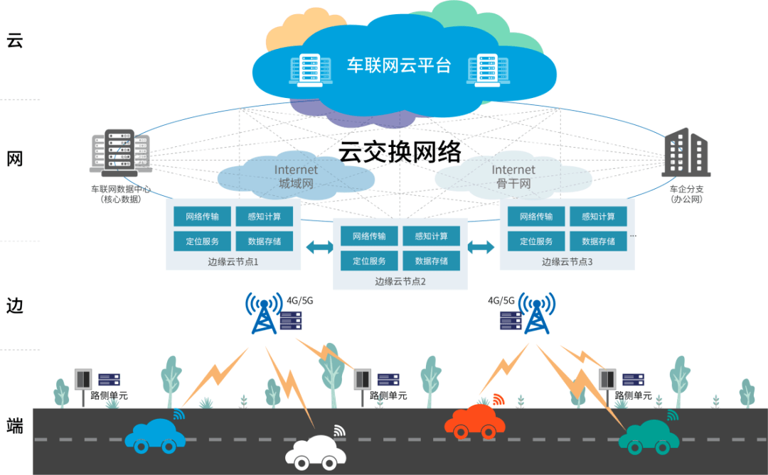 有效方案保护车联网企业的第一公里让无人驾驶全速前进