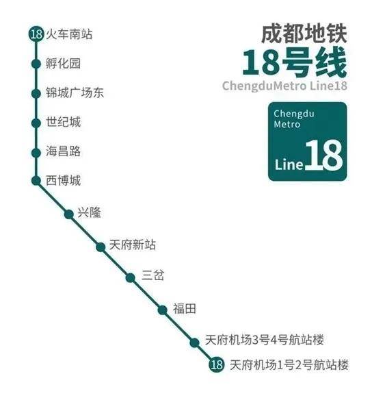 成都轨道集团表示,19号线二期建成后,市民可搭乘19号线直达天府国际