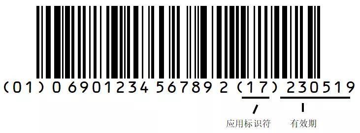 udi服务平台医疗器械唯一标识udi是如何编码的