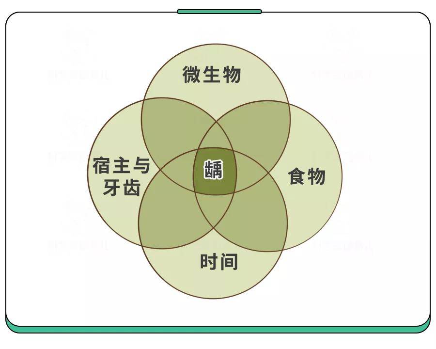 5岁儿童蛀牙率70%！别只＂控糖＂了,这件事更要紧！