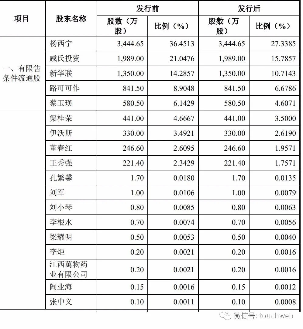 原创拓新药业深交所上市:市值38亿 上半年营收2.84亿