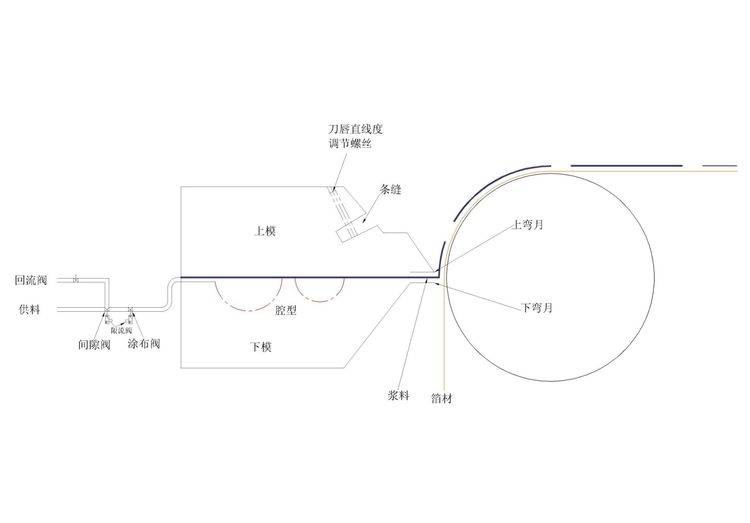 新能源锂电池挤压涂布机模头材质,用什么钢材_回流