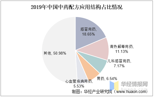 2020年中国中药配方颗粒行业趋势,试点结束或成行业扩容新爆发点_市场