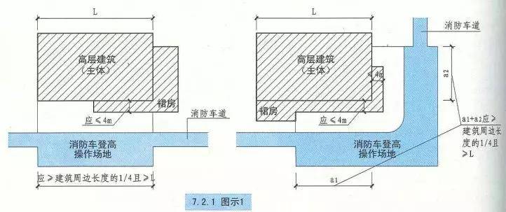 消防车登高面设置要求是什么