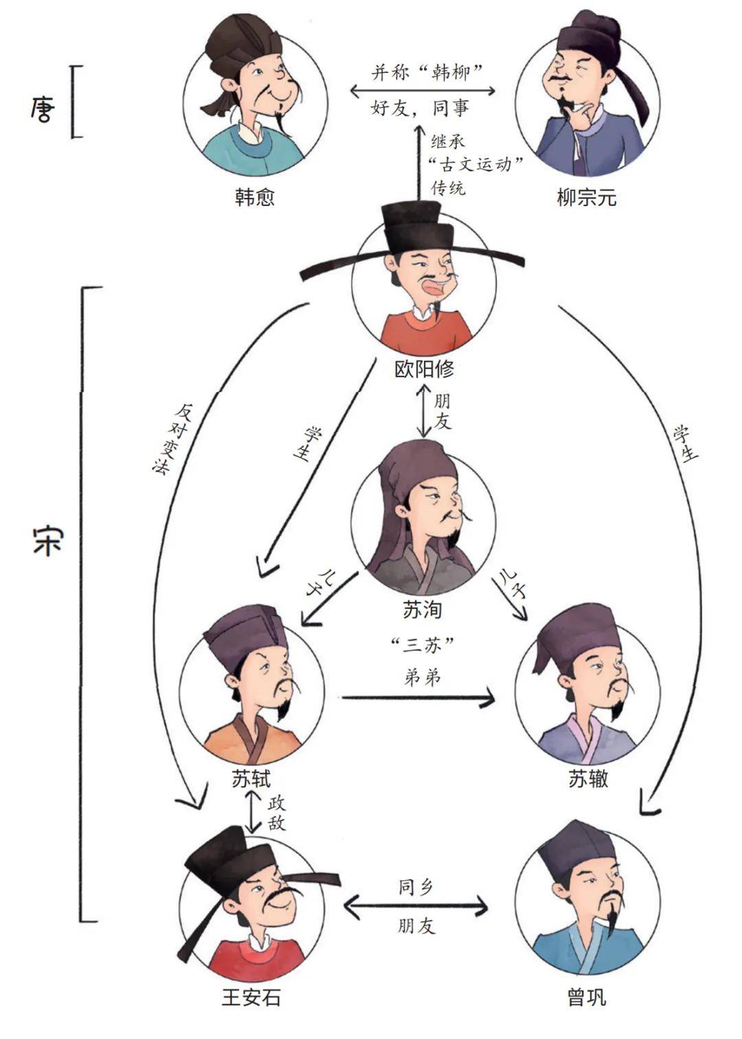 他们有着怎样错综复杂的关系?诗人们如何在诗词中使用拟人和夸张手法?