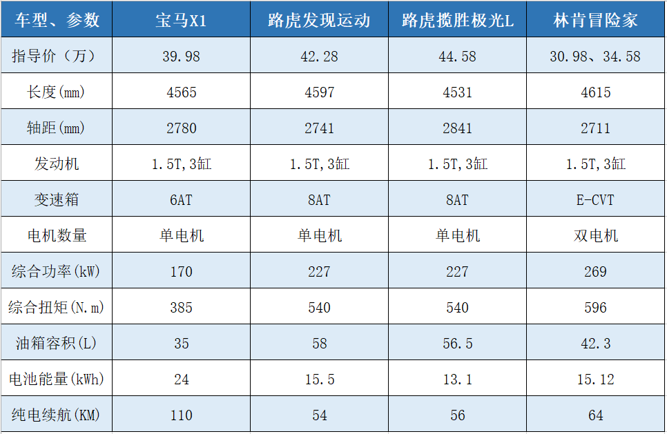 领克09phev上市35万左右的插混suv还有哪些选择