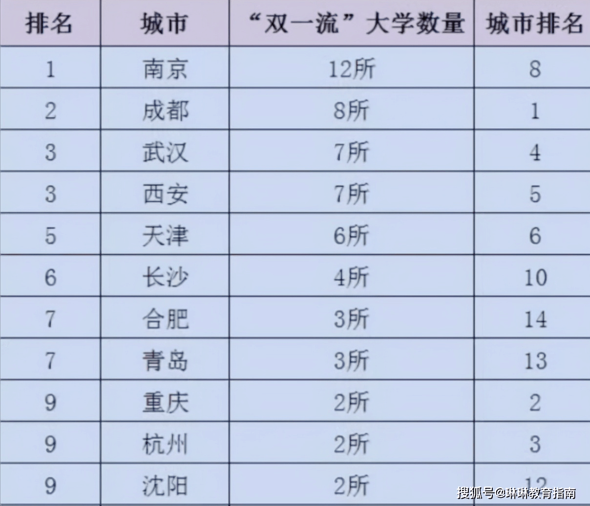 国内的双一流大学有很多,据说双一流学校名单每四年就会更改一次,即将