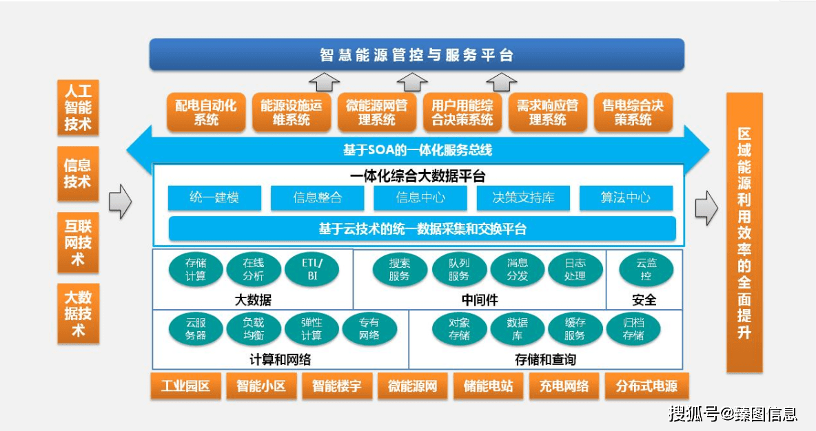 开创绿色智慧能源生态发展新局面,为打破传统理念提供可行解决方案