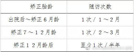 早产宝宝在住院期间,会因为各种疾病而影响生长,偏离生长发育的轨迹