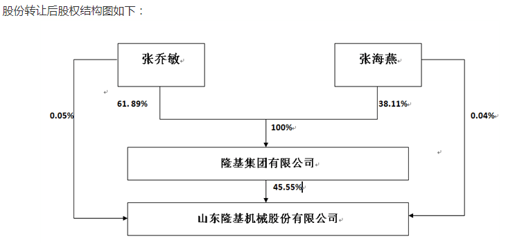 2019年,1939年出生的张乔敏在八十大寿之际,又进一步放大了女儿张海燕