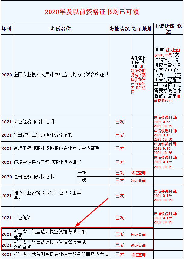 2021年度江苏二级建造师执业资格考试拟成绩合格人员共66400人