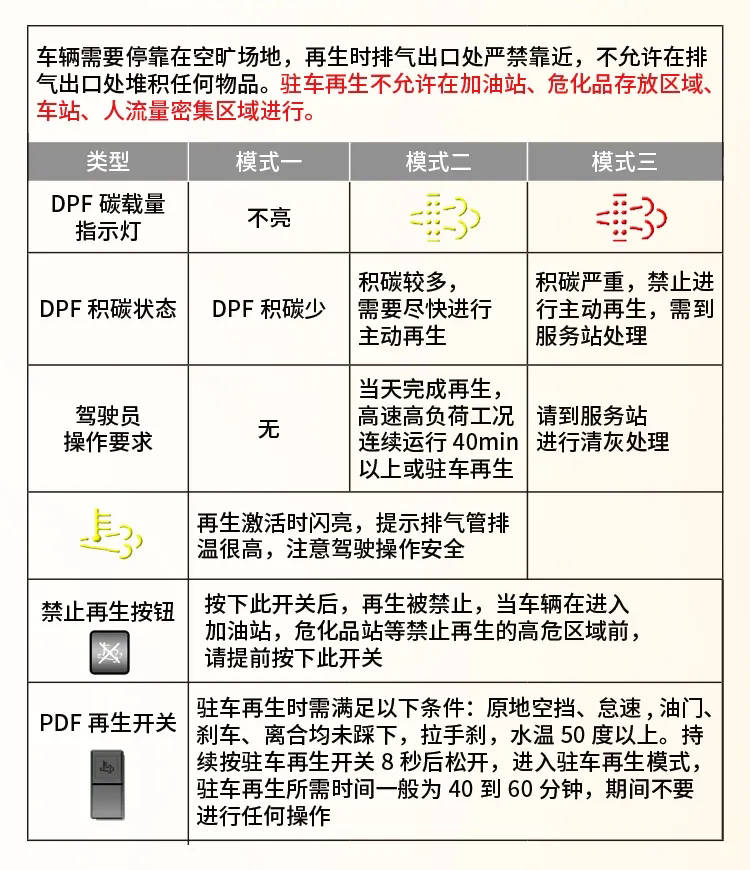 山西海星集团中国重汽汕德卡国六用车知识大课堂