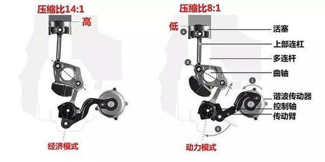 日产可变压缩比发动机定名为"超变擎",感受到压力了吗