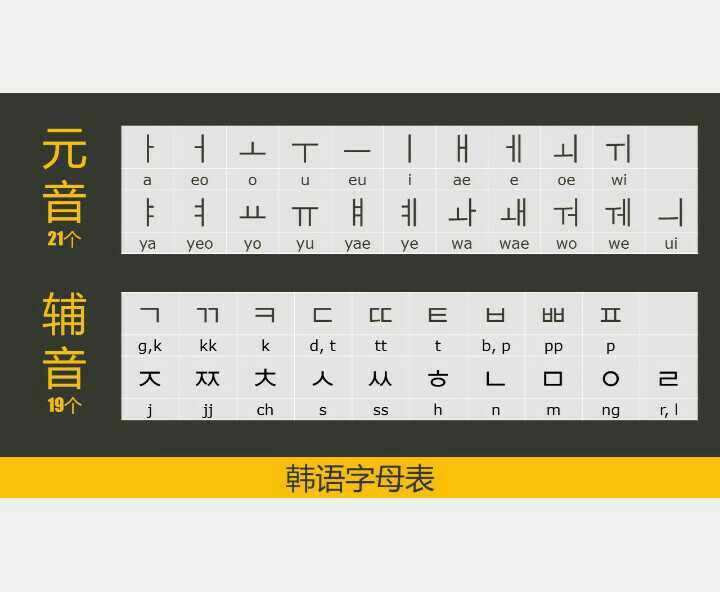 洋葱韩语学韩语究竟自学还是报班看小白逆袭到topik六级的人怎么说