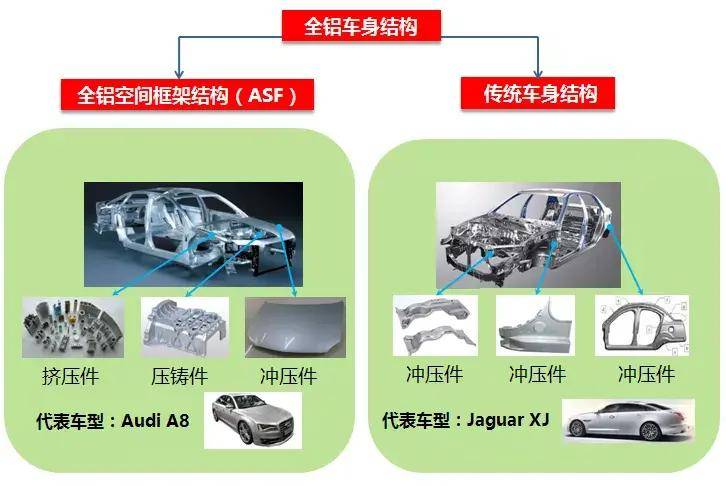 mfc推荐关于铝合金板冲压工艺技术的难点痛点分析