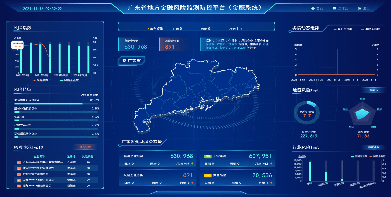 大数据可视化大屏技术