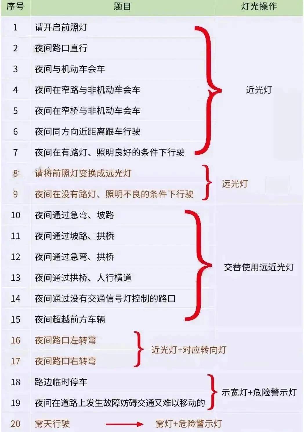 如何正确操作科目三灯光这些技巧你不得不知道