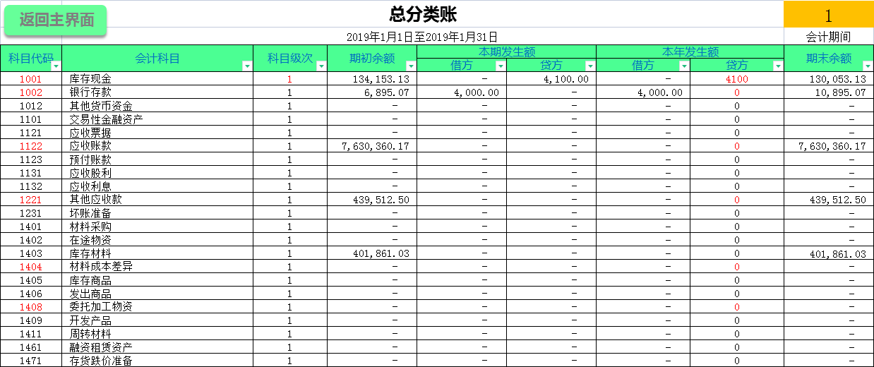 库存现金明细分类账