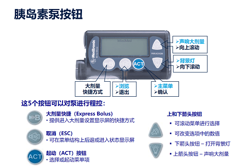 糖友每天还在担心维持血糖水平 美敦力胰岛素泵替您解决_minimed