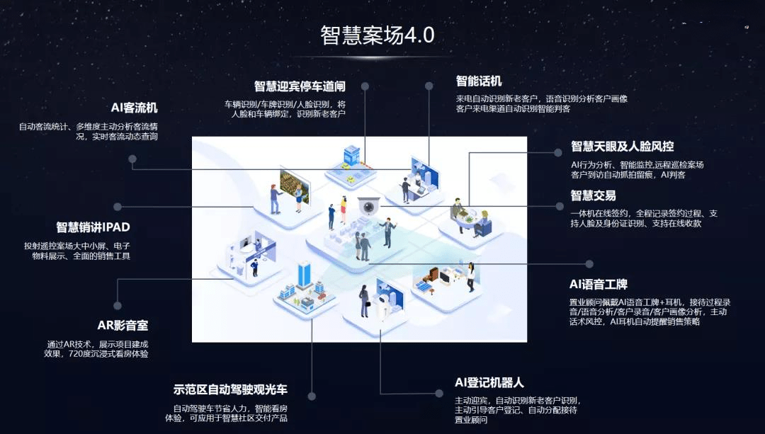 1.客户来电咨询数字化