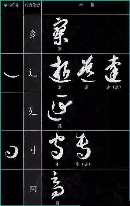 中国书法《草书符号大全》,收藏了!