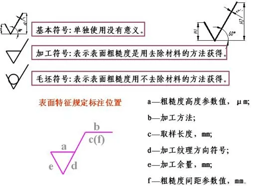 2,表面粗糙度符号,代号一般标注在可见轮廓线,尺寸