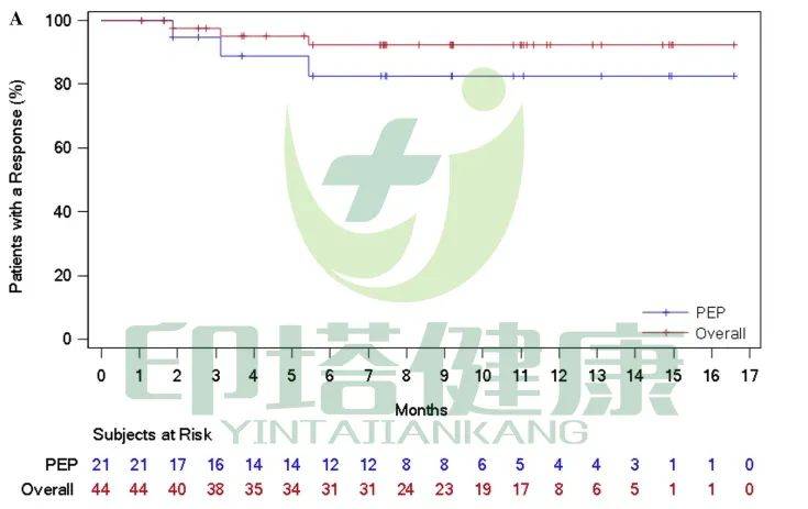 全球首款皮下注射pd-l1恩沃利单抗获批上市!30秒内完成给药!