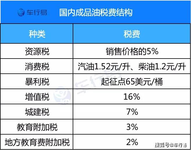 价税合计二拾陆万含税吗_青岛国税税税通_消费税