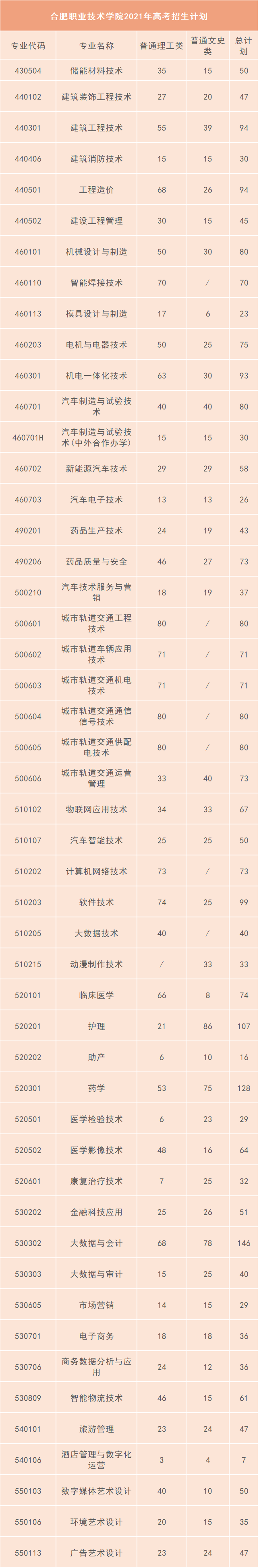 合肥职业技术学院