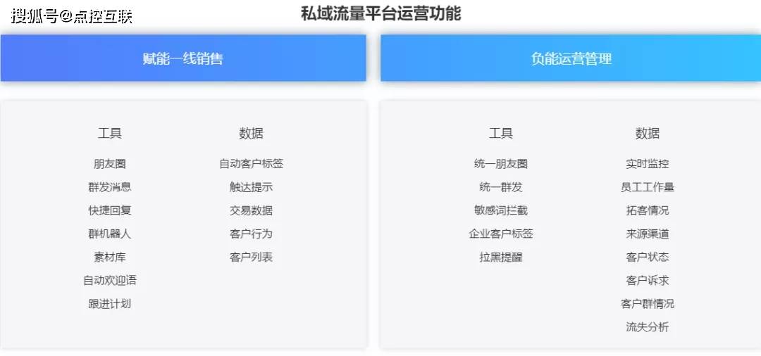 如何进行企微私域流量运营提高营销转化率?_企业_客户_用户