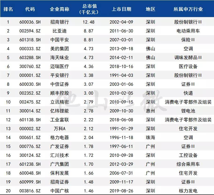 广东757家a股上市公司:总市值高达16.6万亿