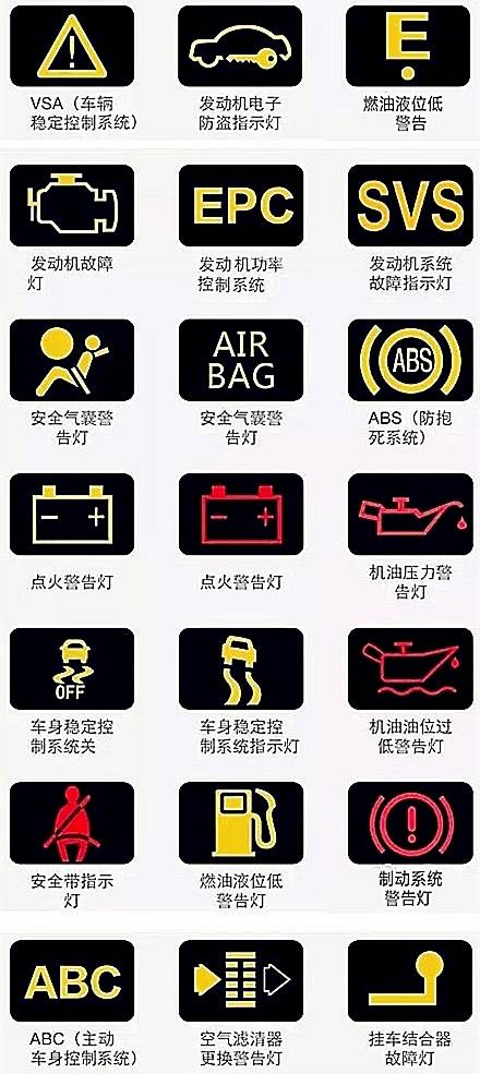 车上仪表盘的指示灯也是越来越复杂,这个是什么指示灯,灯亮了是什么