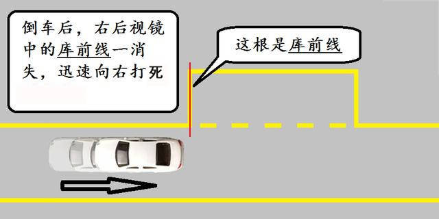 科目二侧方停车图文操作步骤详解,考试挂科的不怕过不