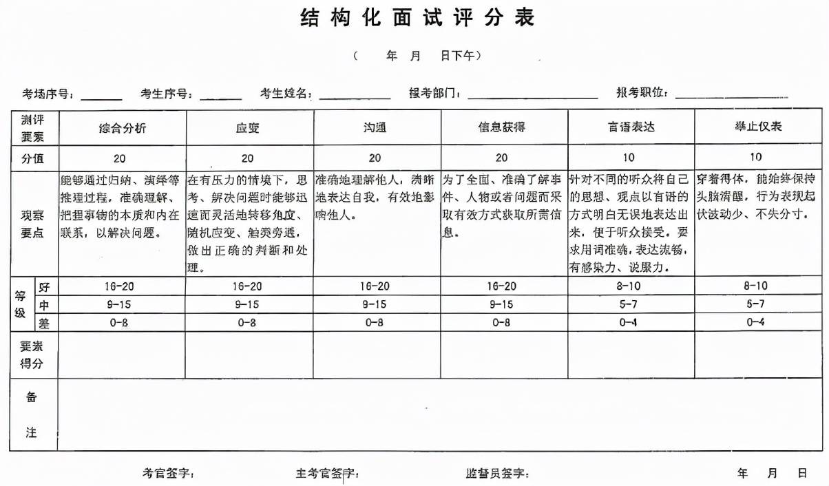 教育官网以下是某年国考结构化面试评分表国考面试是怎么评分的今天