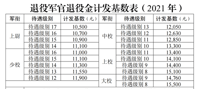 原创逐月的退役金将如何进行调整