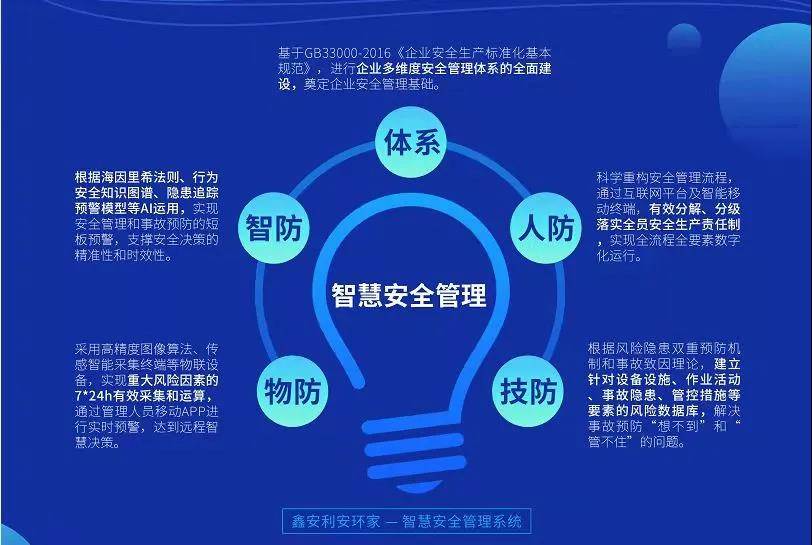 智慧危化安全管理系统安环家为您提供定制化解决方案