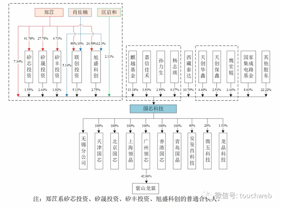 郑茳为董事长,肖佐楠为董事,总经理,匡启和为董事,副总经理.