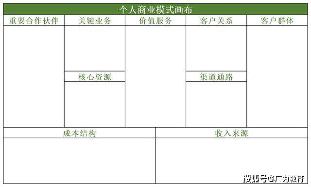 你就是自己的ceo用商业画布从6个维度思考个人发展策略